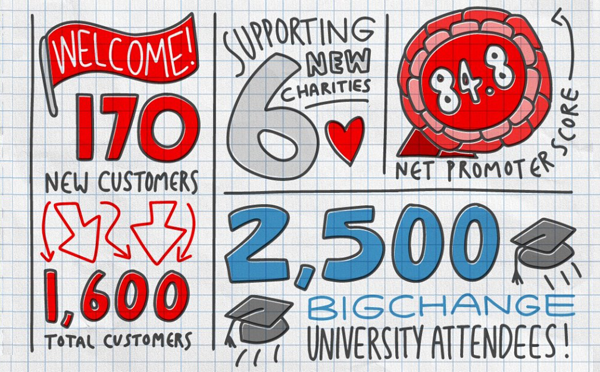 BigChange’s 2021 half-year results: Supporting the UK’s post-crisis recovery image