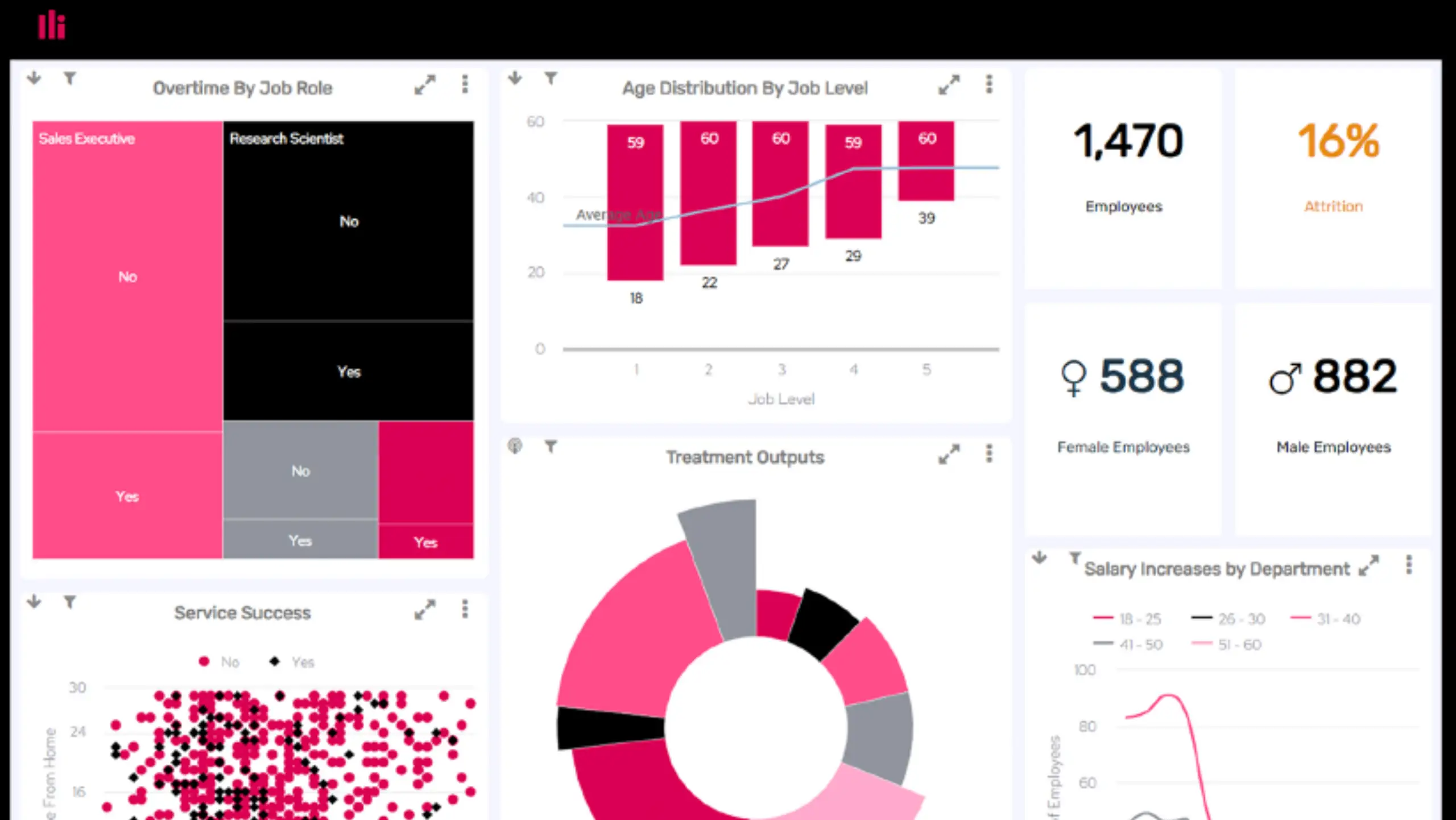 Fuelling Growth Panintelligence